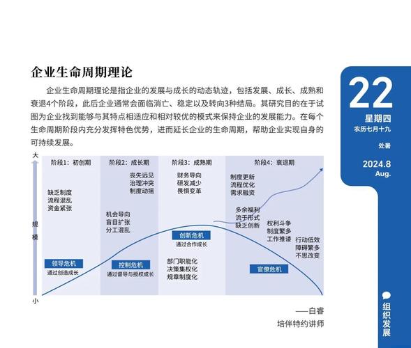 大部分企业都踩过的周期误区