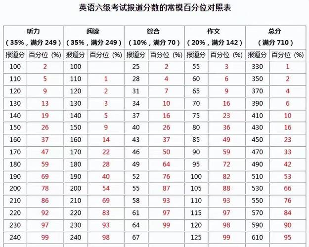 Duolingo英语测试分数等级对照表
