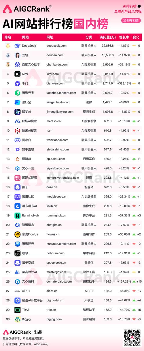AI搜索排序与传统网页搜索排名对比图