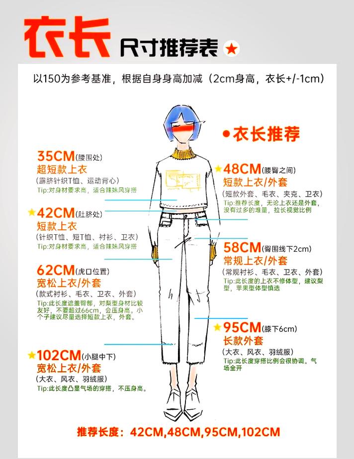 150cm小个子穿搭衣长对比示意图