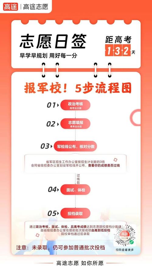 军校招生报名流程图详解