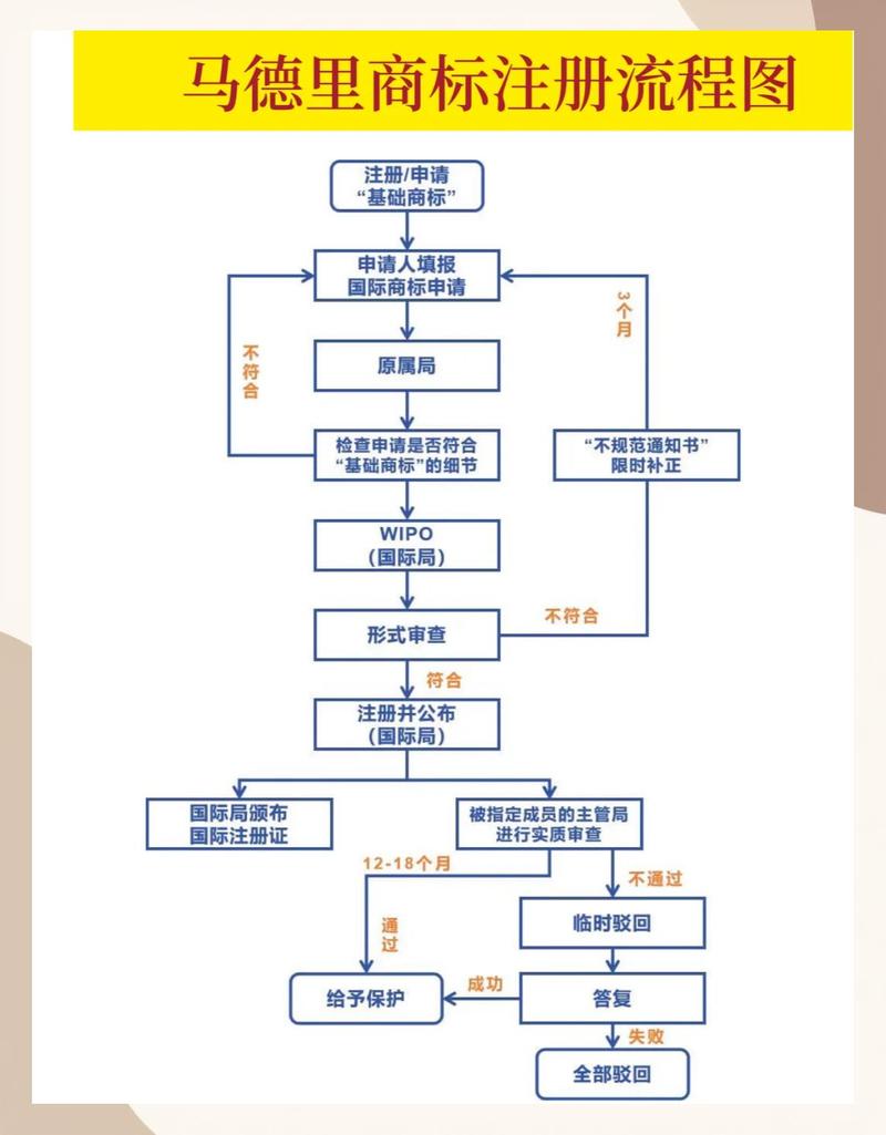 商标注册:全球供应链最阴的绞肉机,还在装睡?-大讲堂