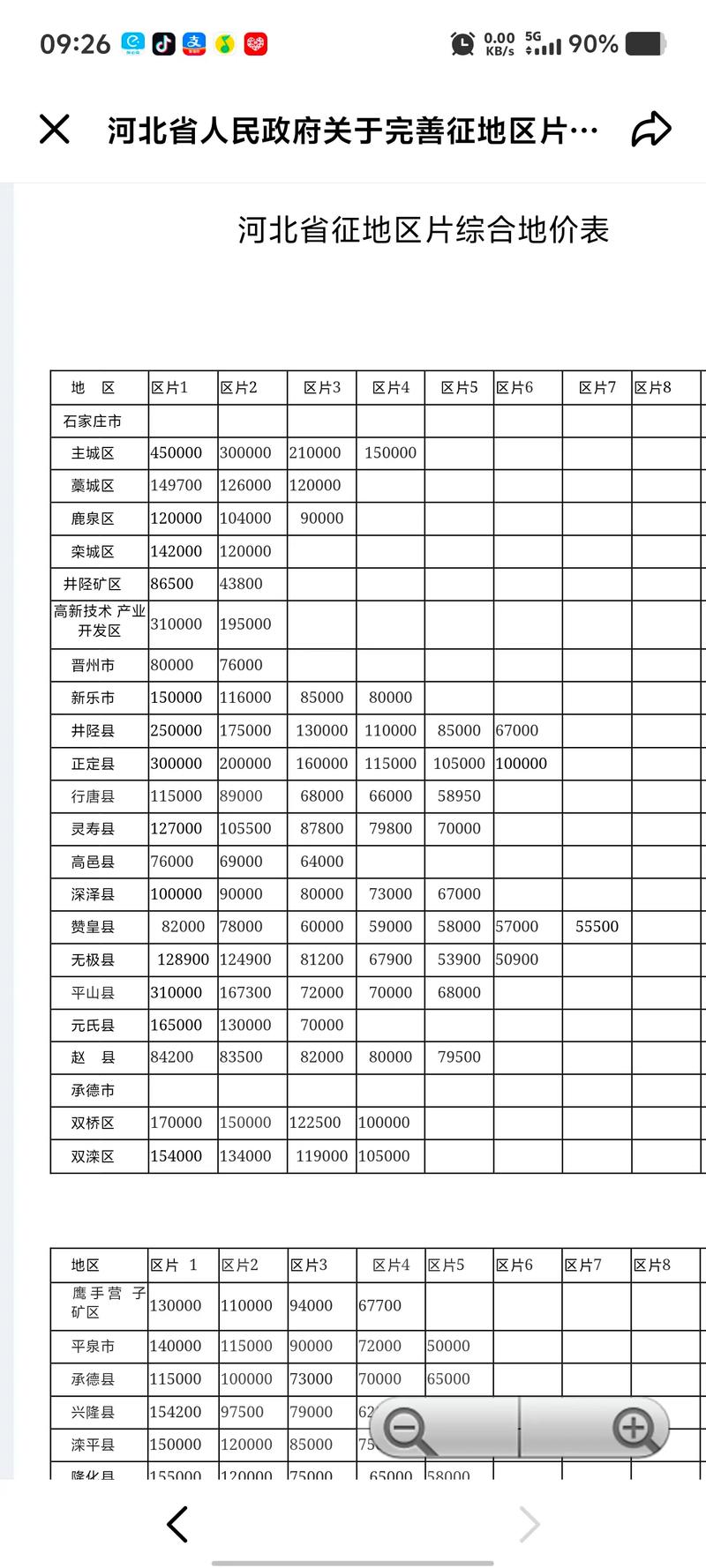 农村宅基地征收补偿项目明细