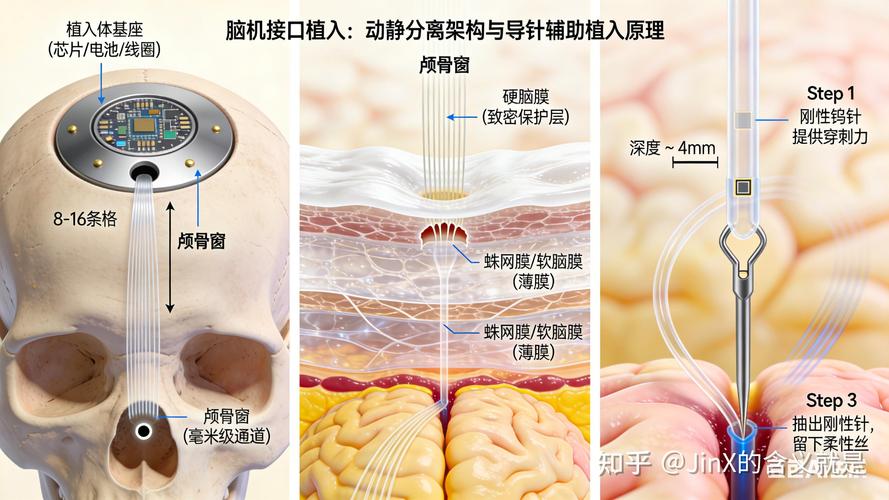 科研成果落地有多野？聊聊最近几个让我半夜惊醒的进展