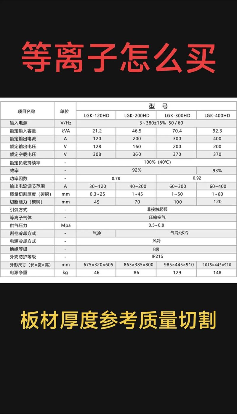 等离子切割选型与使用避坑指南：从车间实战出发