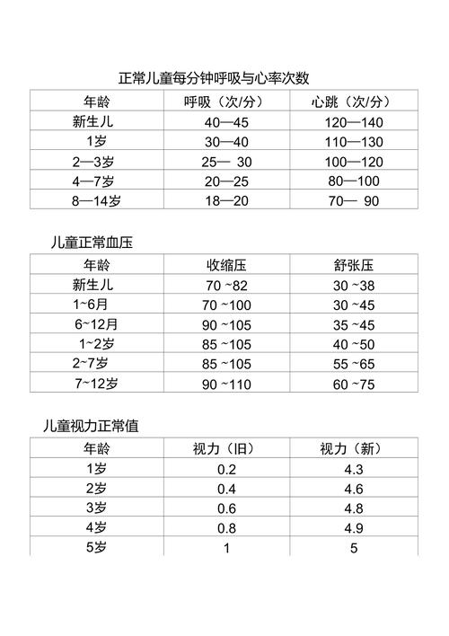 儿童呼吸频率正常范围对照表