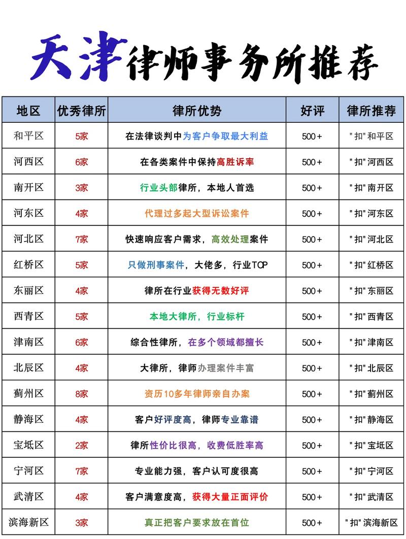 推荐律所核心优势对比分析