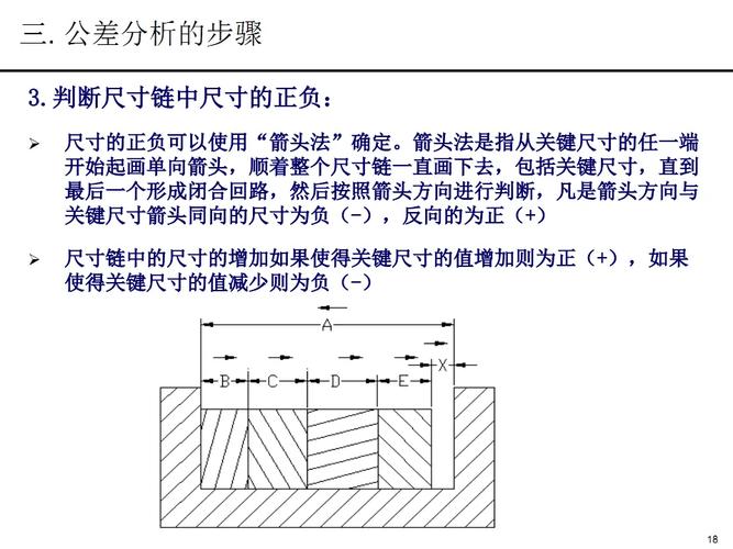 模具制造公差累积示意图