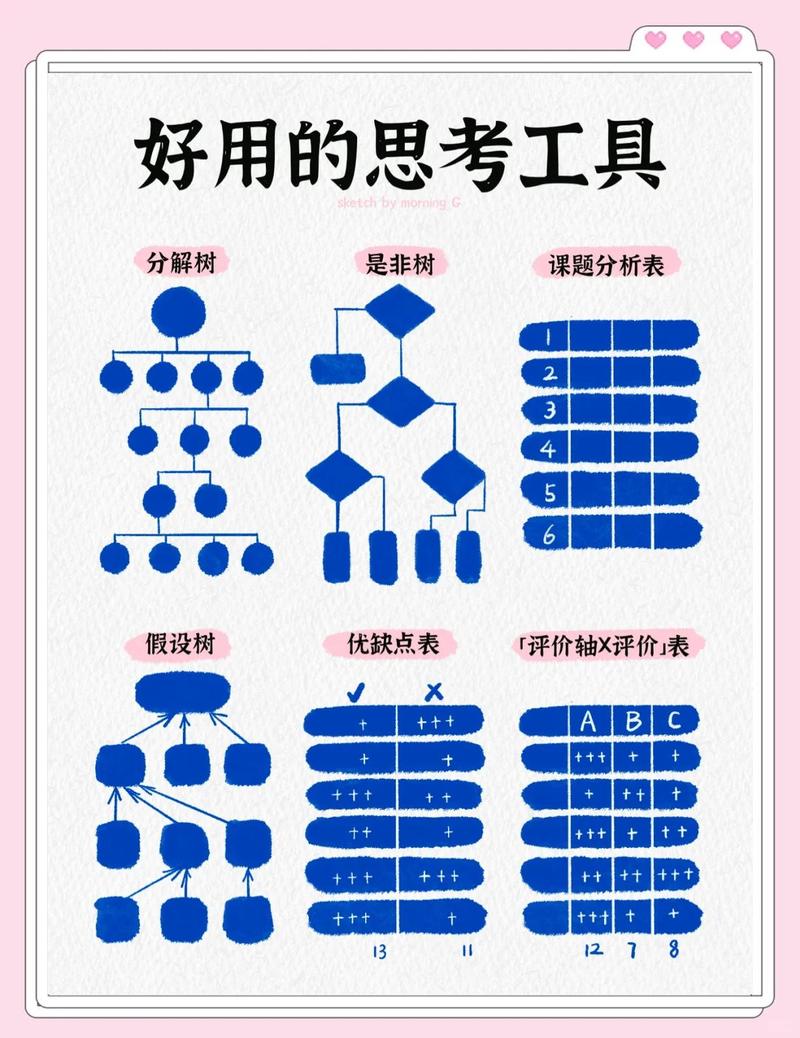 不用学复杂工具，普通人也能用服务设计思维解决问题