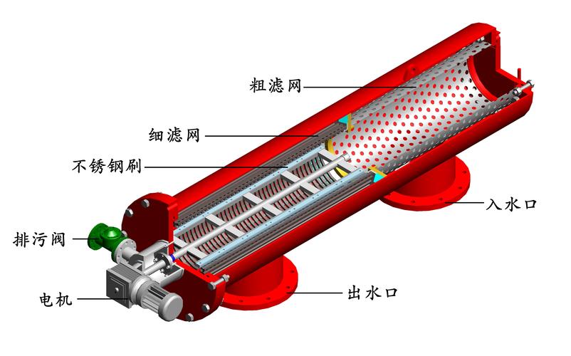 工业自清洗过滤器内部刮刀结构工作示意图