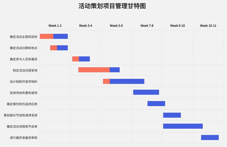 婚礼策划流程甘特图展示