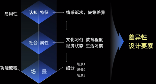 下一段落地的重心：轻量改造的细分场景