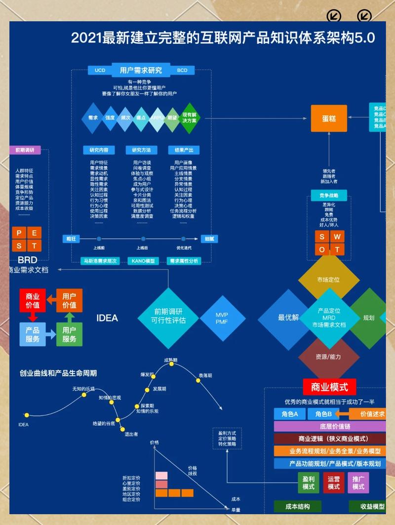 品牌知识图谱与结构化数据标注示意图