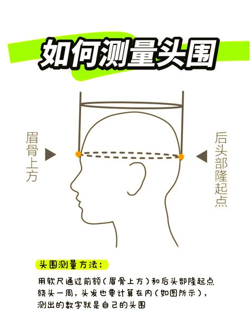 日常在家怎么正确监测头围？