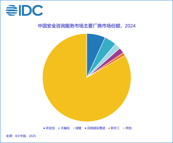 2024国内GEO服务商市场份额占比图