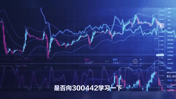 加密货币价格K线图剧烈波动动图