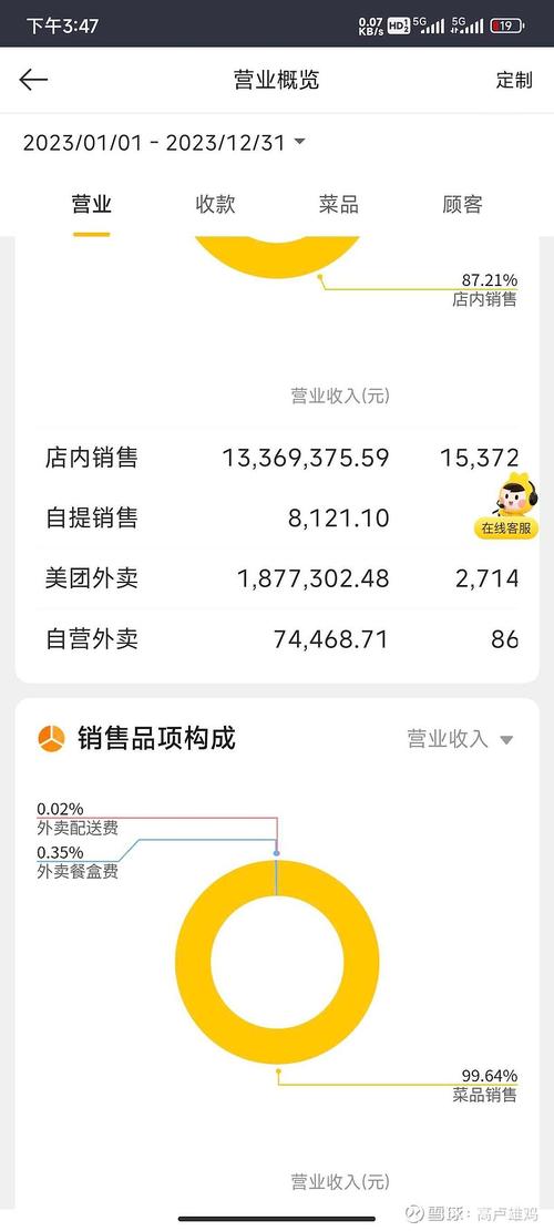 商家美团主页肖像权商用侵权案例截图