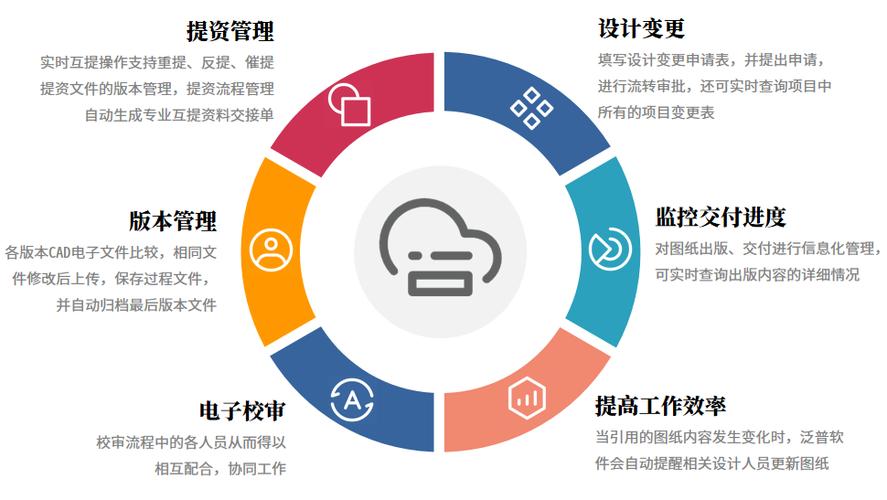 下一代协同设计工具，会往哪里走？