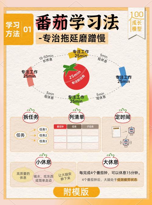 番茄工作法时间轴分解手绘图
