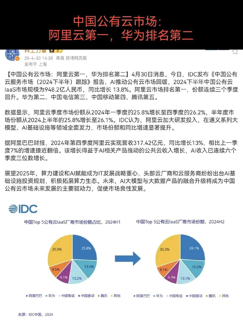 云厂商预留实例市场份额对比饼图