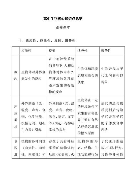 高中生物生物适应性核心考点分类图
