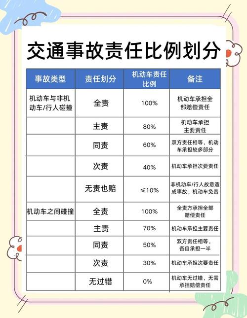 常见道路交通事故责任划分判定对照表