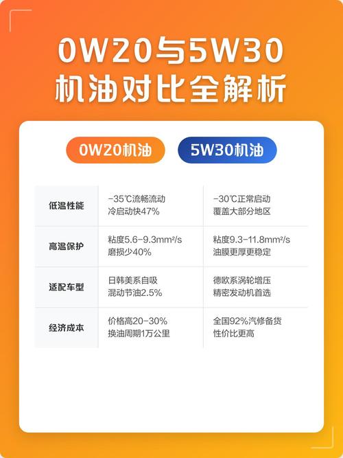 脂润滑和稀油润滑，选对才是最好的