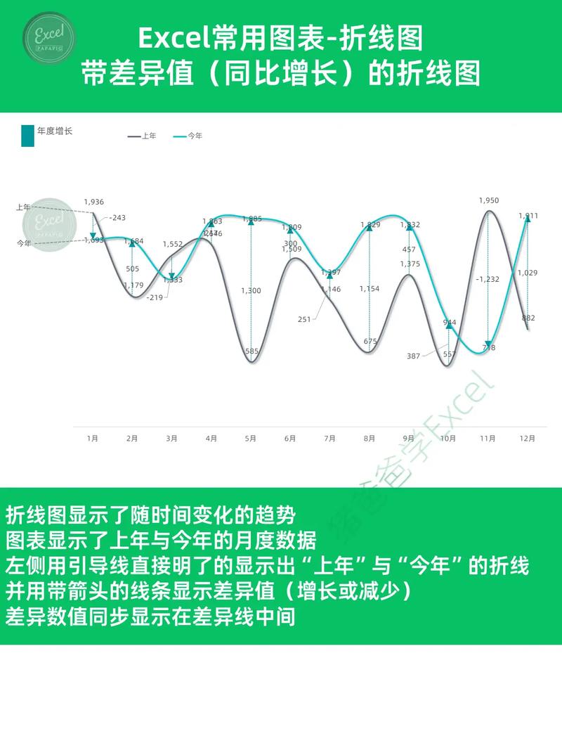 ABAC属性策略优化前后延迟对比折线图