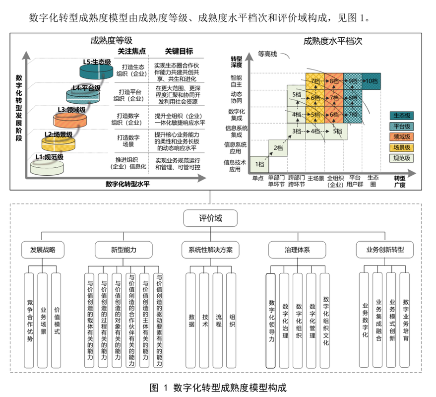工厂数字映射层级轻量化模型对比图