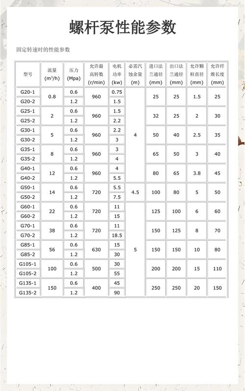 螺杆泵选型参数表样本