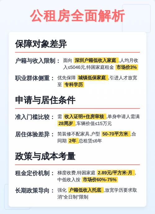 租房保险投保核心责任对比表
