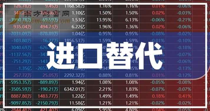 都喊进口替代，暗地里藏着不少坑