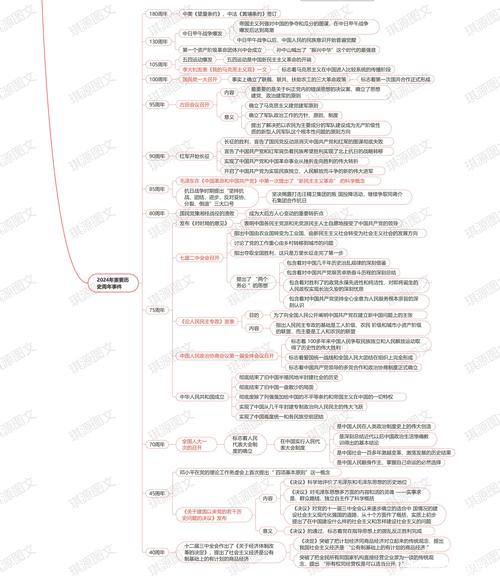 新高考选科突破思考误区思维导图