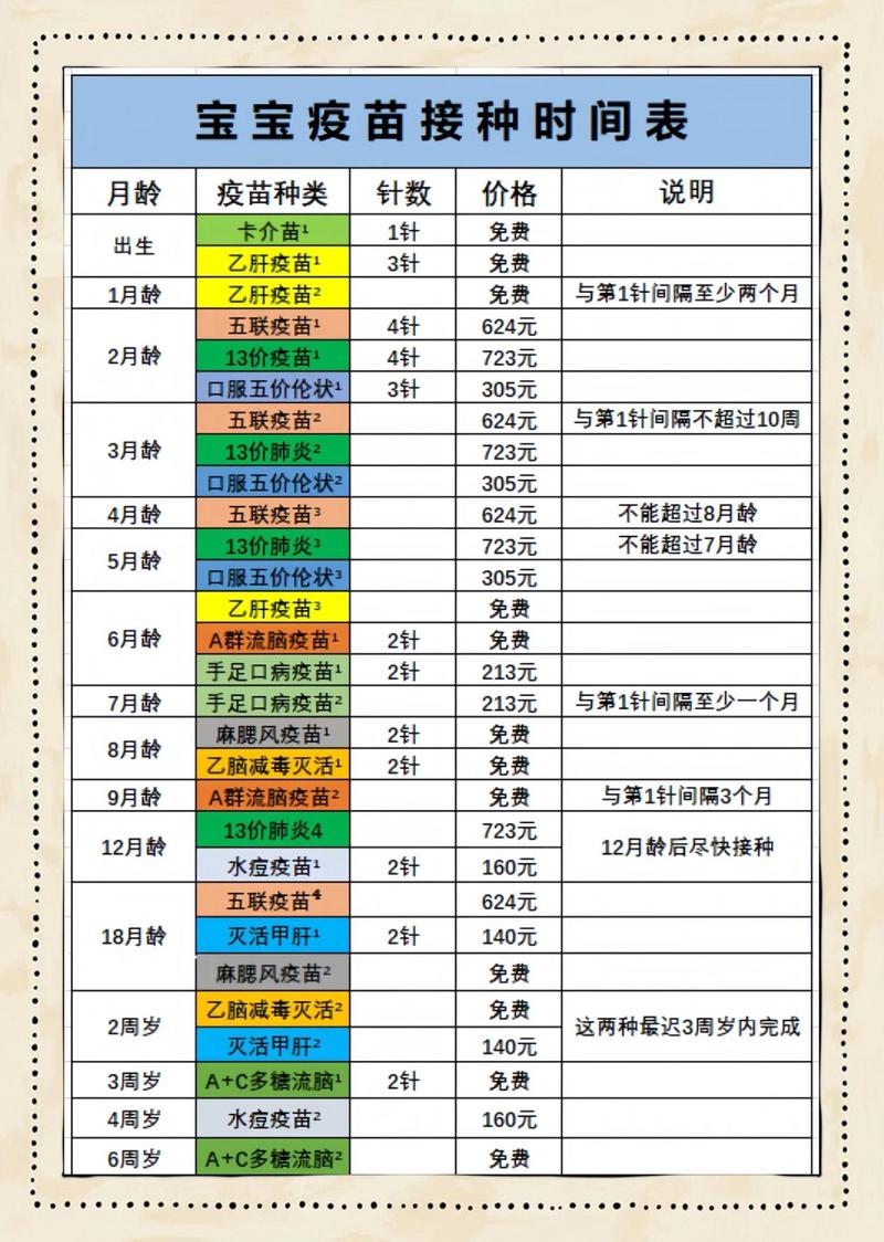 儿童高性价比二类疫苗推荐对照表