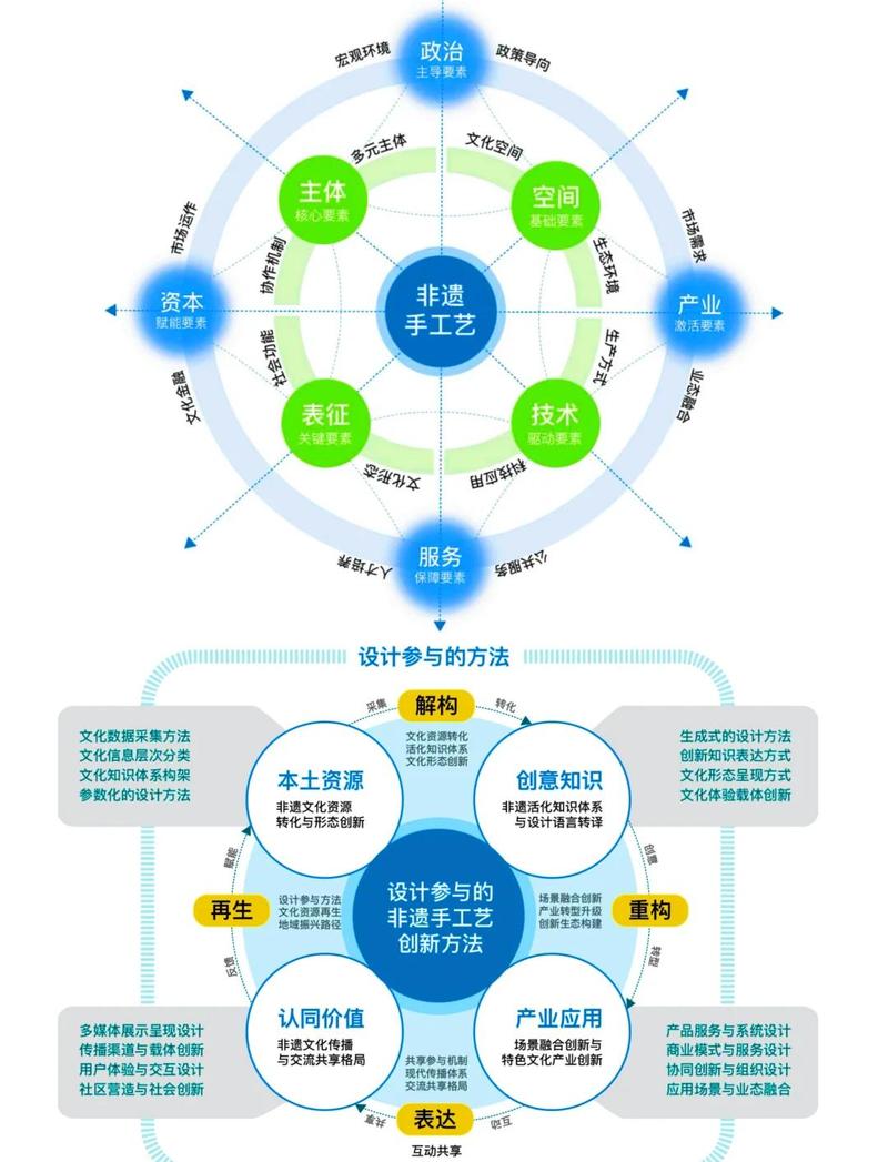 智能化与协同：模具设计的未来生存法则