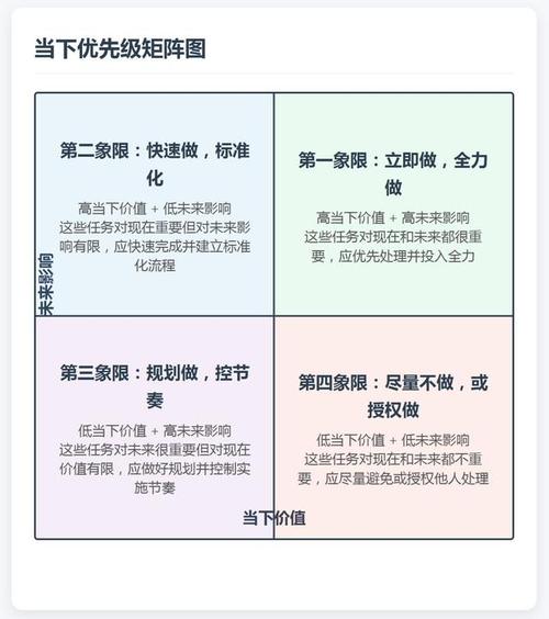 做内容时效性管理容易踩的误区