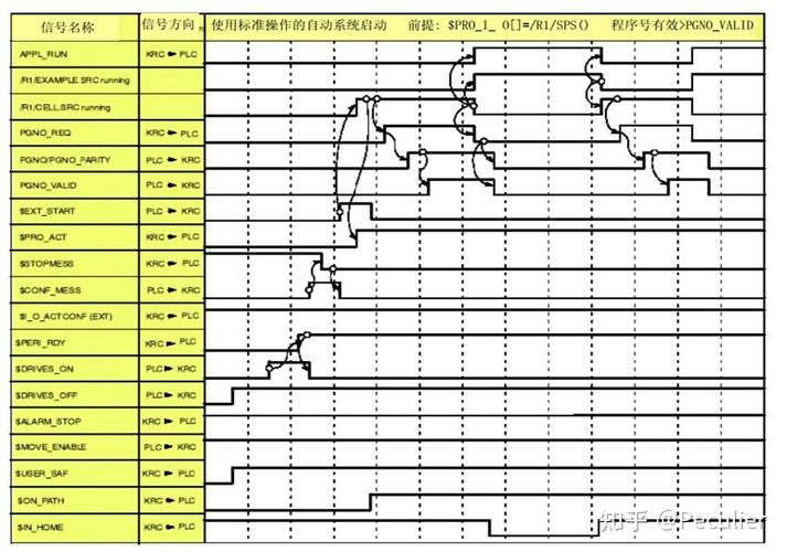 自动化生产线工位信号交互时序图