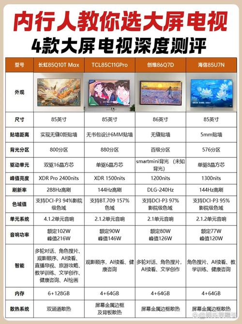 实地看看，比在网上搜一百篇评测都管用