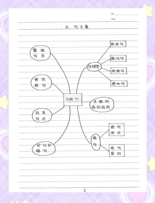 句式效果赏析思维导图学生笔记