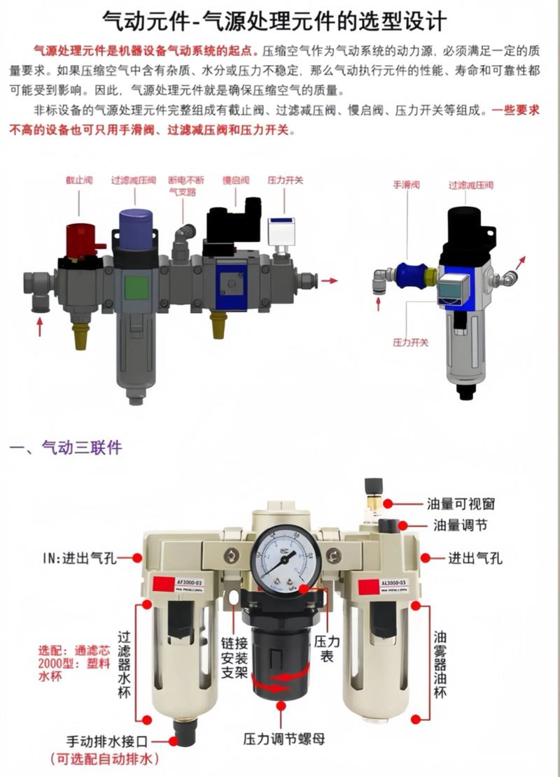 气动元件选型与智能控制