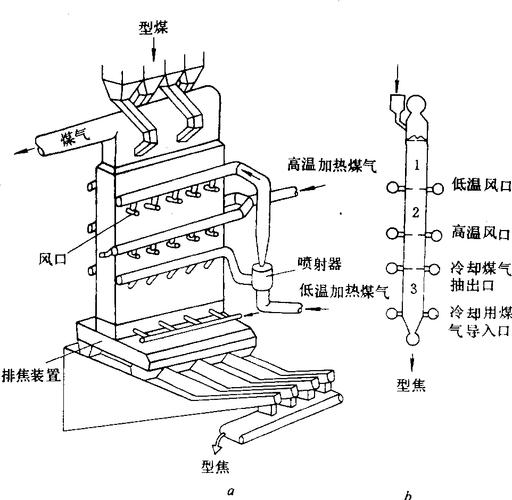 碳纤维高温碳化炉内部辊系结构图