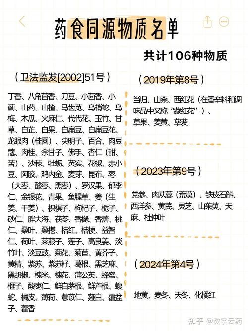 中国官方药食同源食材目录清单