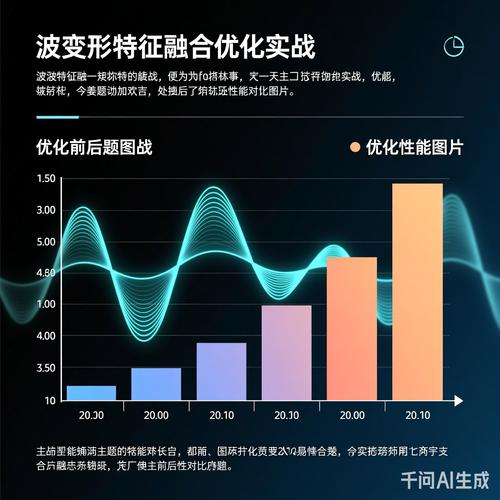 特征片段优化前后内容对比图