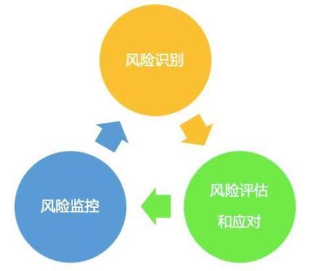 实证观察与风控动作