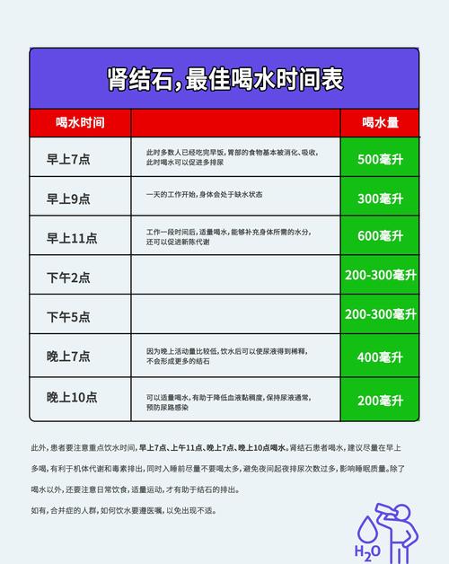 成年人肾结石预防每日饮水量对照表