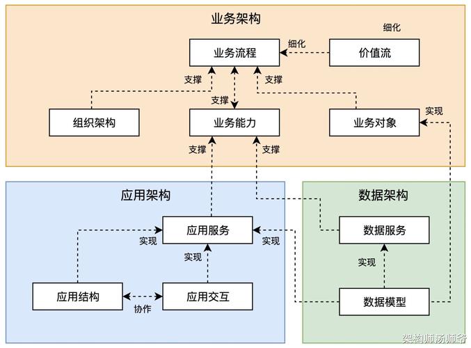 SaaS产品官网结构化信息架构示意图