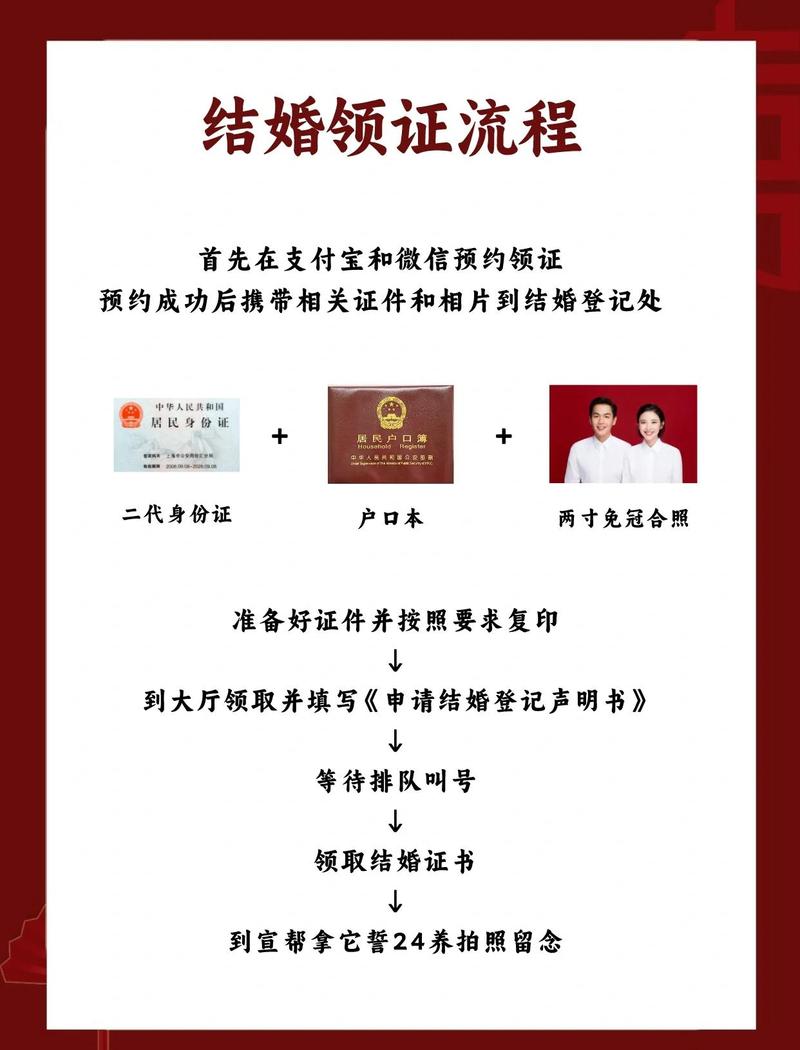 碰到婚姻登记相关问题，你可以这么做