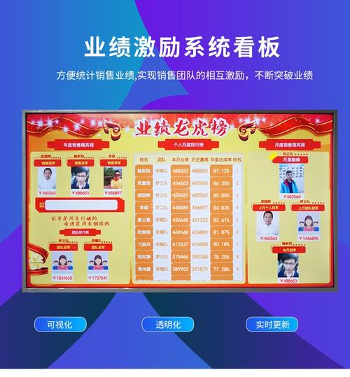 互联网公司各部门季度KPI公示墙实拍