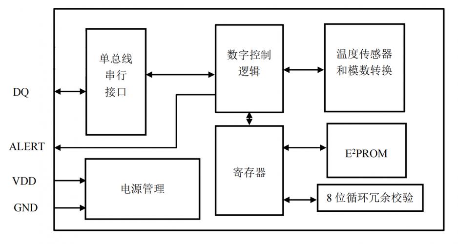 星载计算机内建BIT测试逻辑框图