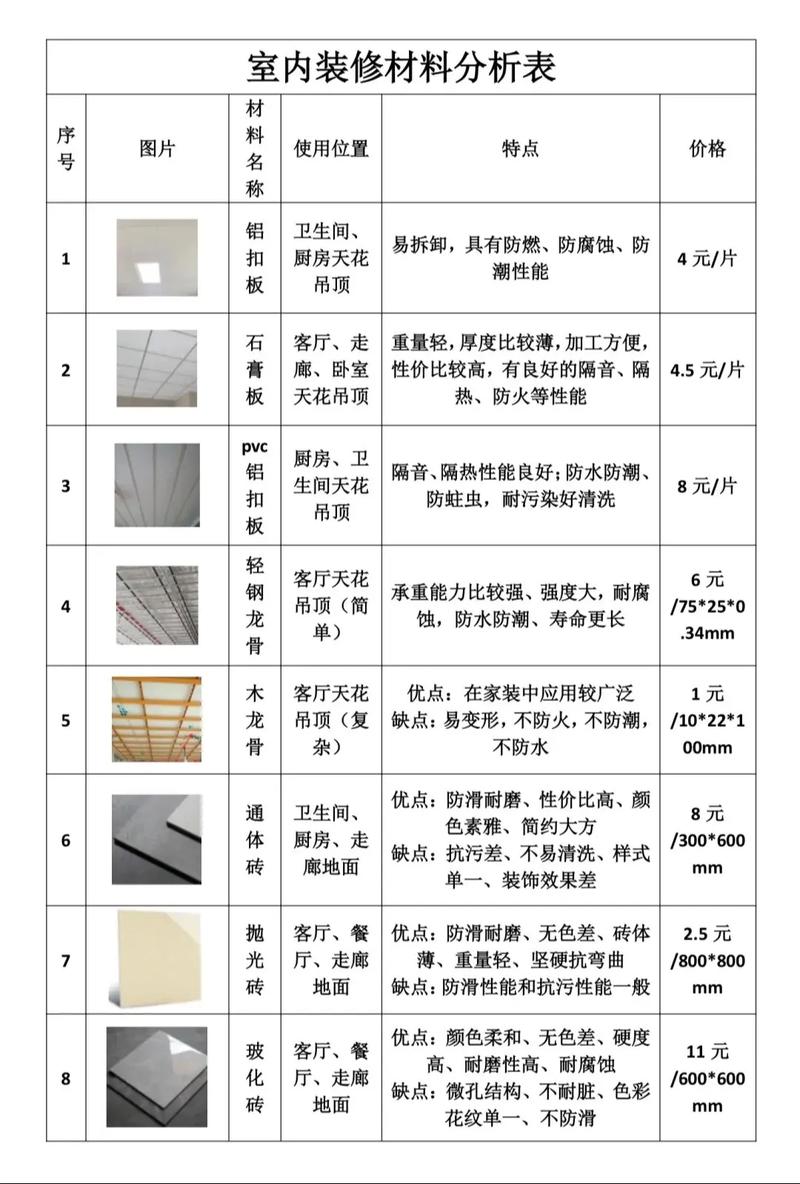 特殊空间装修材料选择问题